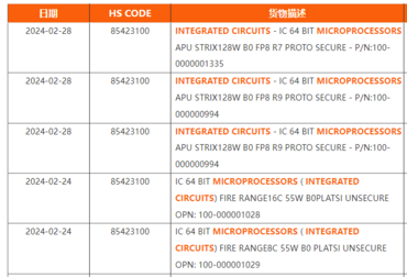 AMD Zen 5 Ryzen Mobil-CPUs mit 8 Kernen 55 W TDP geleakt