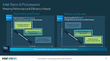 Intel Xeon 6