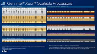 Intel Xeon 6