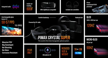 Pimax Crystal Super Features