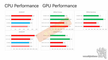 AMD Strix Halo APU