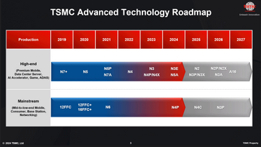 TSMC-1,6-nm-A16-Chip