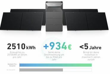 Anker Solarbank 2 Plus und Pro