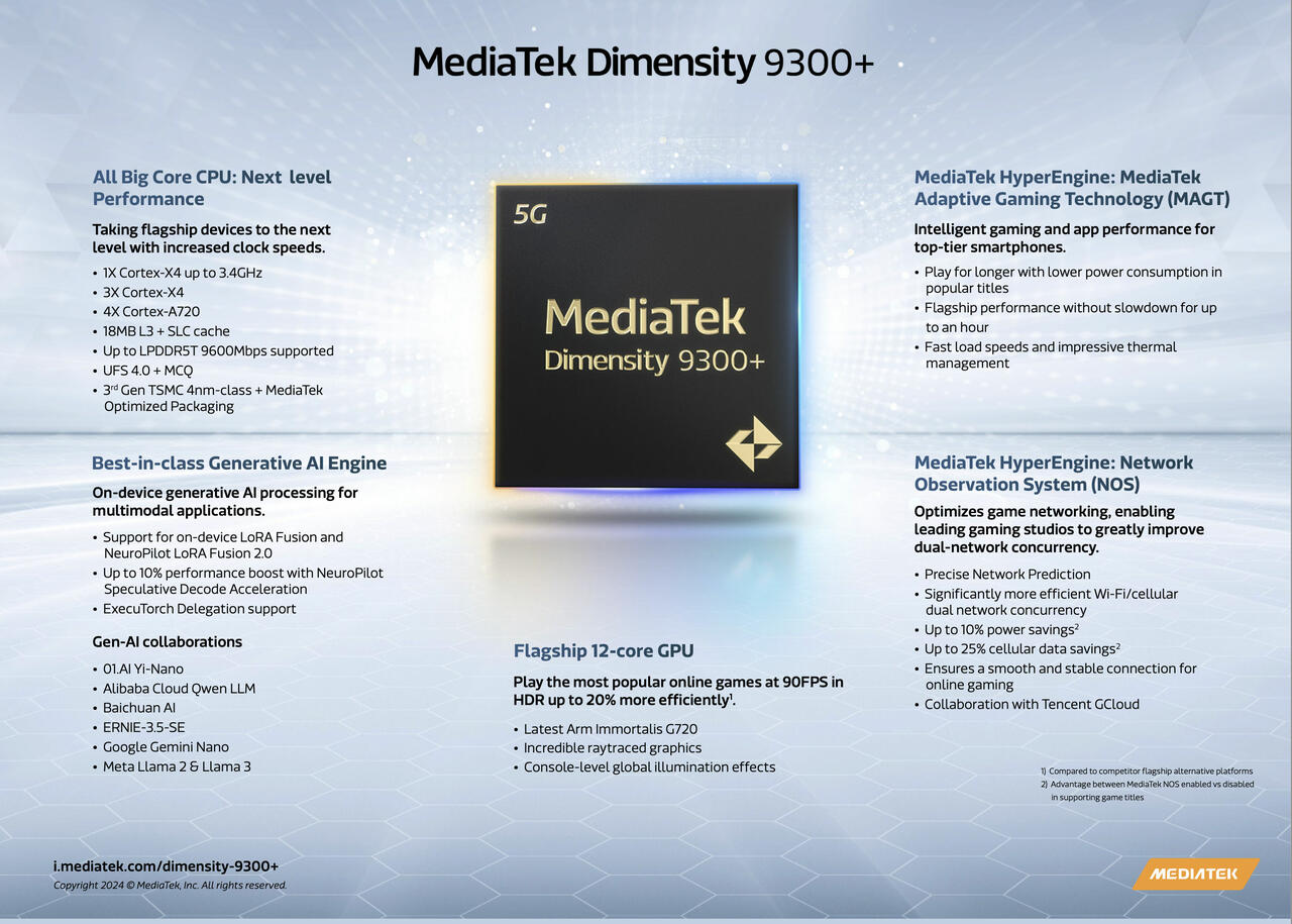 MediaTek Dimensity 9300+