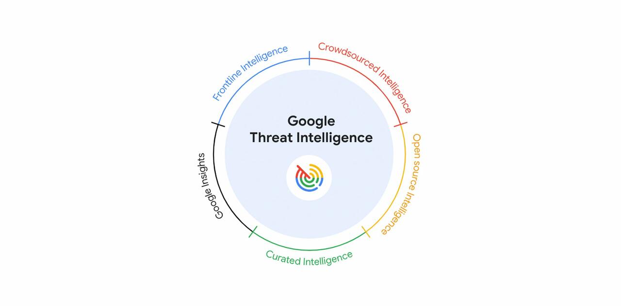 Google Threat Intelligence  Bild © Google