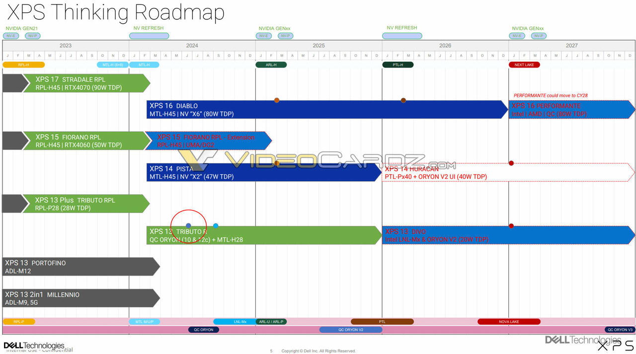 Dells XPS-Roadmap bis 2027 geleakt   Bild © Videocardz