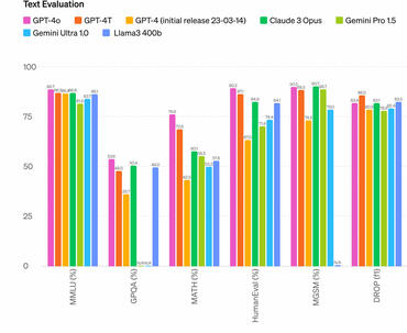 GPT-4o Omnimodel Release 