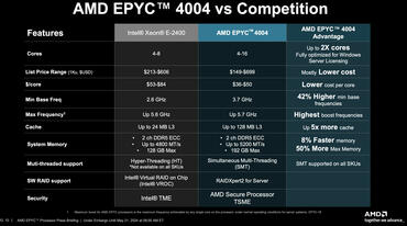 AMD EPYC 4004 gegen XEON