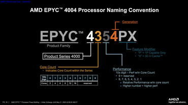 AMD EPYC 4004 Namensschema