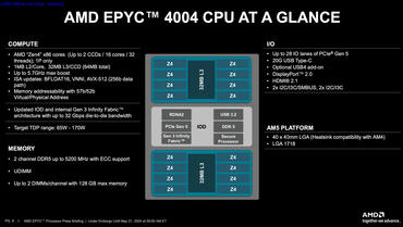 AMD EPYC 4004 CPU-Aufbau