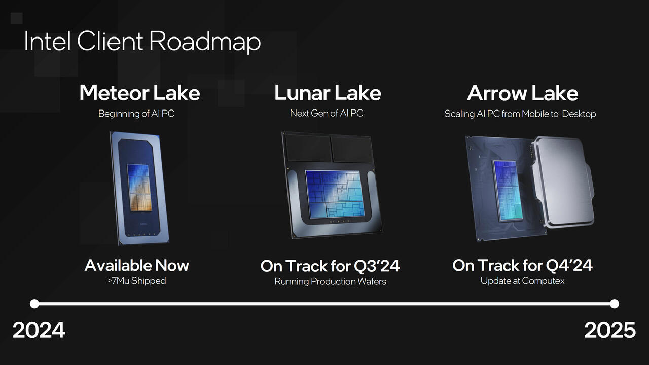 Lunar Lake Core Ultra 200V Slides - Roadmap