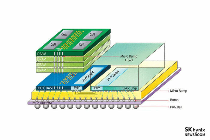 SK Hynix HBM4E-Speicher   Bild © SK Hynix