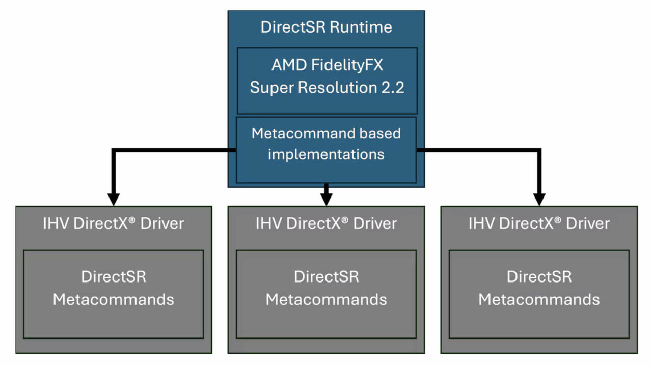 Microsoft DirectSR  Bild © Microsof/AMD