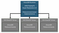 Microsoft DirectSR für einheitliches Upscaling mit allen Grafikkarten 