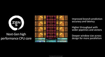 AMD Ryzen 9000 Die