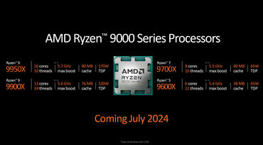 AMD Ryzen 9000 Spezifikation und Release