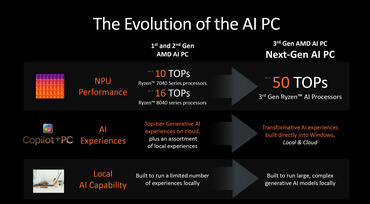 AMD Ryzen AI 300 NPU-Vergleich