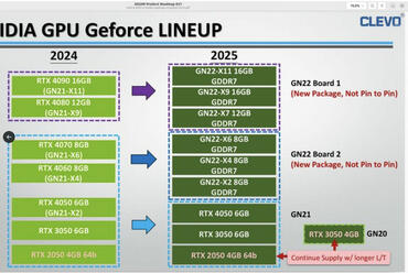 GeForce RTX 50 Laptop-Grafikkarten Leak aus Clevo-Roadmap