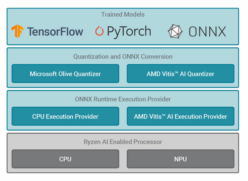 AMD Peano Open-Source-LLVM-Compiler