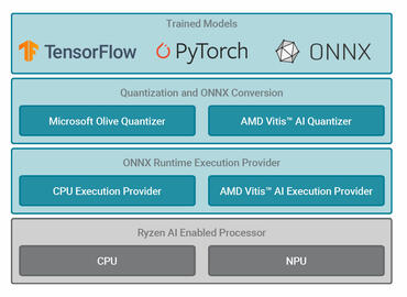 AMD Peano Open-Source-LLVM-Compiler für Ryzen-KI-Prozessoren vorgestellt