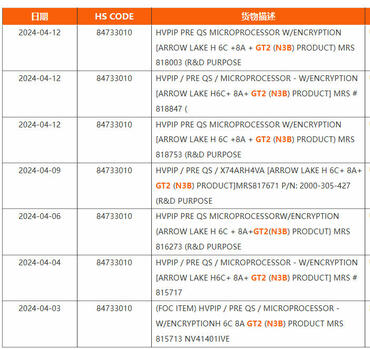 Intel Arrow Lake Core Ultra 200 CPU-Lineup