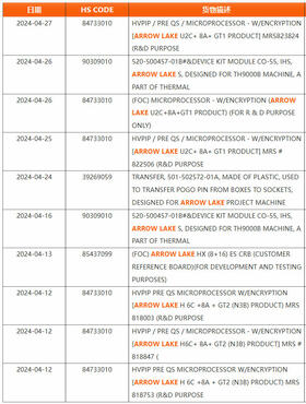 Intel Arrow Lake Core Ultra 200 CPU-Lineup