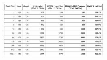 AMD Instinct MI300X vs NVIDIA H100