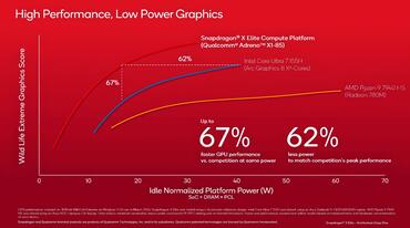 Qualcomm Adreno X1