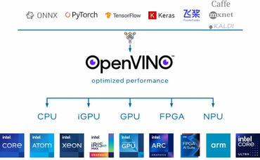 Intel OpenVINO 2024.2: KI-Toolkit mit erweiterten Llama 3-Optimierungen
