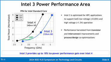 Intels 3 Process Node