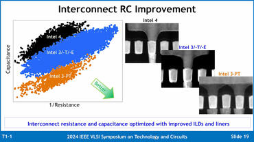 Intels 3 Process Node