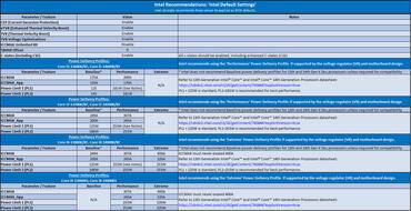 Intel liefert eTVB Microcode