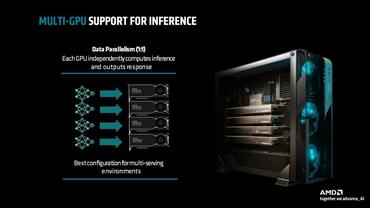 AMD ROCm 6.1.3: Erweiterte KI-Funktionen für Radeon Desktop-Grafikkarten