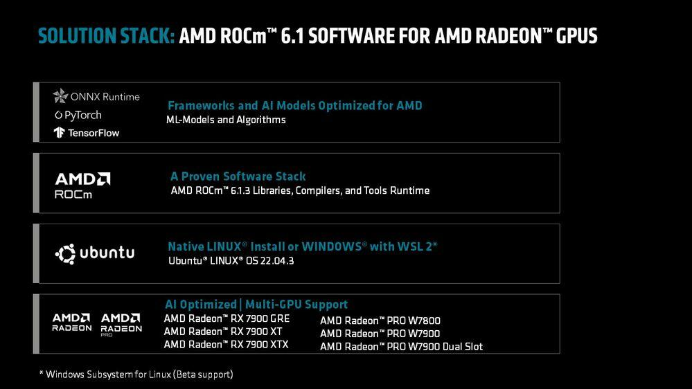 AMD ROCm 6.1.3