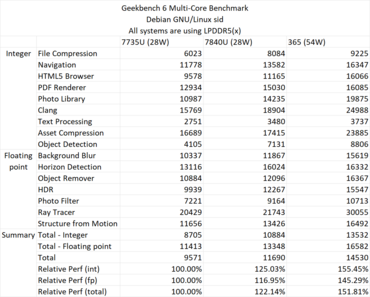 Ryzen AI 9 365 Zen5-APU