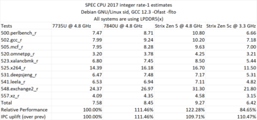 Ryzen AI 9 365 Zen5-APU