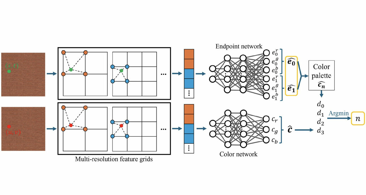 AMD Neural Texture Block Compression