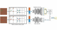 AMD Neural Texture Block Compression: Texturkomprimierung auf Basis neuronaler Netzwerke 