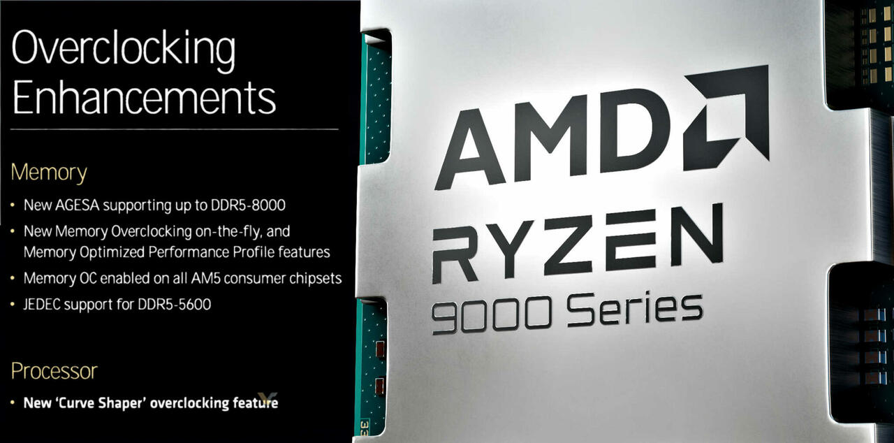 AMD Ryzen 9000 Curve Shaper 