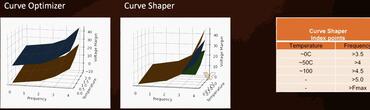 AMD Ryzen 9000 Curve Shaper 