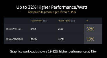 AMD Strix Point RDNA3.5