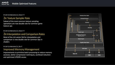 AMD Strix Point RDNA3.5