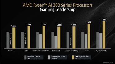 AMD Ryzen AI 9 HX Benchmarks 2