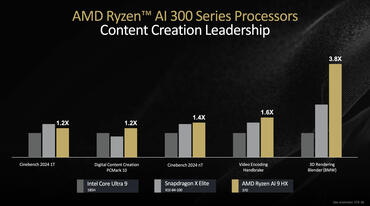 AMD Ryzen AI 9 HX Benchmarks