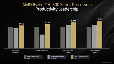 AMD Ryzen AI 9 HX vs Snapdragon X Elite & Core Ultra 9 Benchmarks