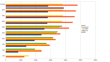 AMD Ryzen 9 9950X Testdaten-Leistungsanalyse