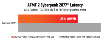 AMD Fluid Motion Frames 2