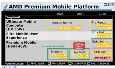 AMD-Premium-Mobile-Clevo-Roadmap