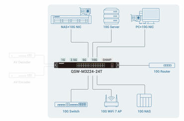 QNAP QSW-M3224-24T