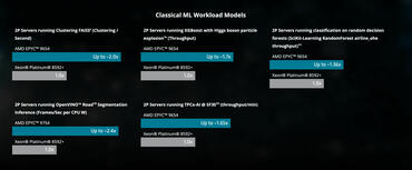 AMD EPYC 9004- KI-Inferencing-Benchmarks 